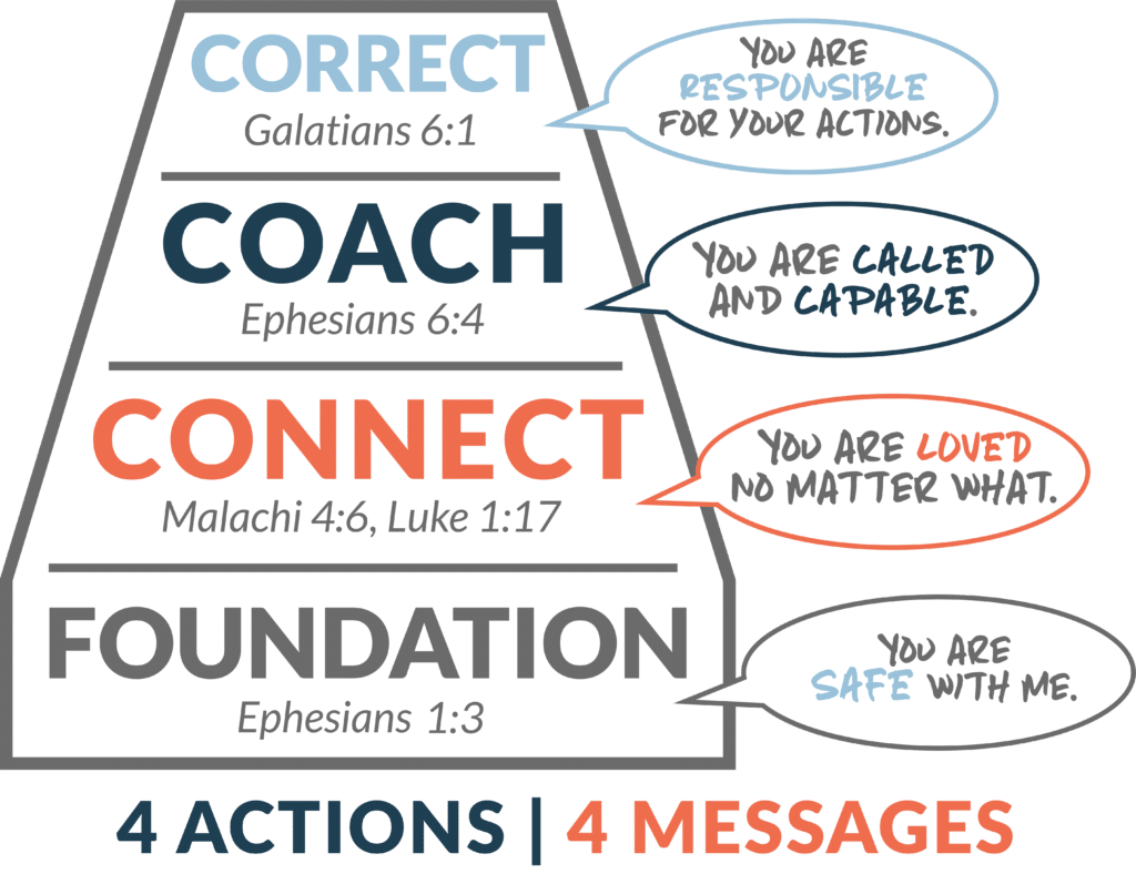 Our Framework 1 CF Framework 4Actions4Messages 1