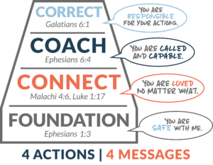 Why Safety Is Crucial for Adoptive Families 10 CF Framework 4Actions4Messages 1