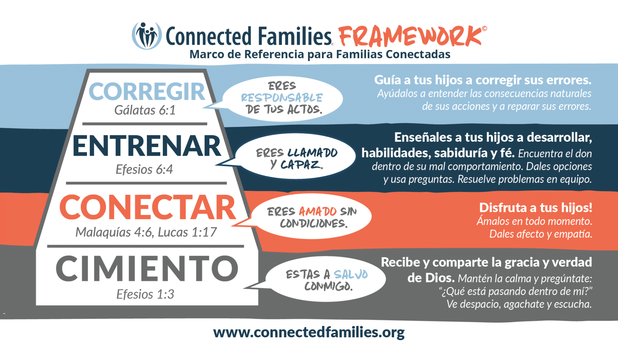 Familias Conectadas 13 Framework Spanish 2024 V3
