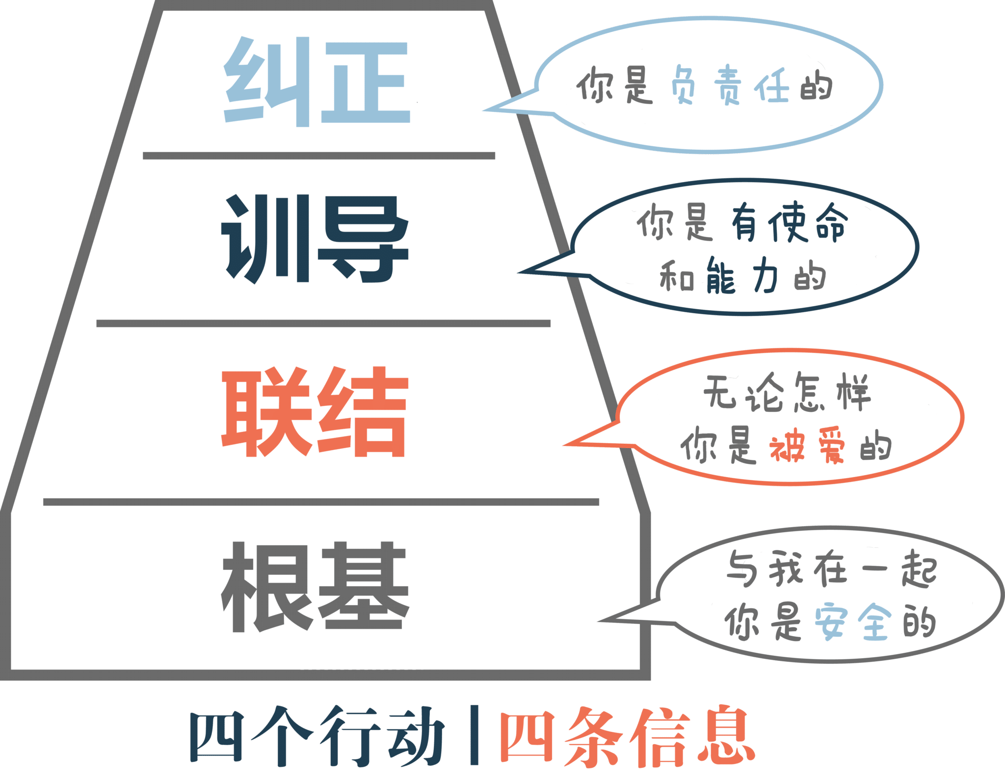 心联家齐 8 Simplified CF Framework